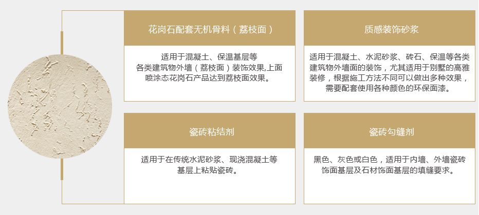 粘结砂浆/抹面砂浆系列产品