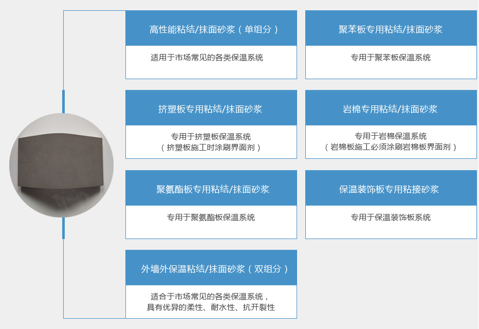功能性系列产品